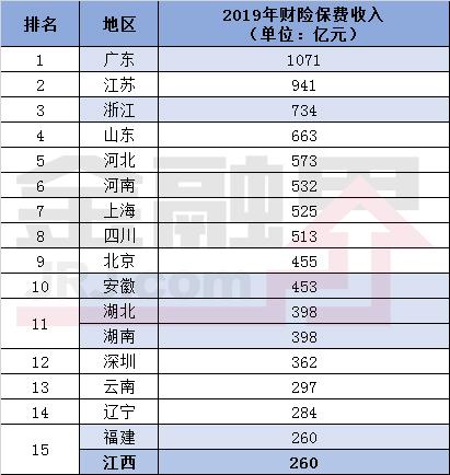 中华联合财险筹建江西分公司获银保监会批准