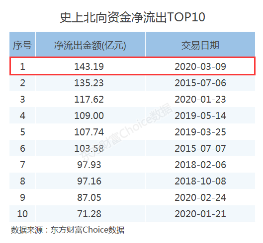 油价闪崩美股暴跌熔断，私募紧急减仓避险，A股还能乐观吗？