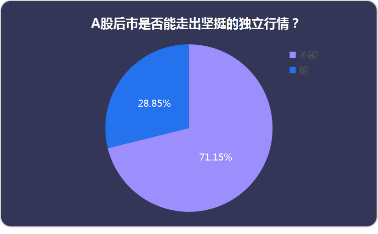 油价闪崩美股暴跌熔断，私募紧急减仓避险，A股还能乐观吗？