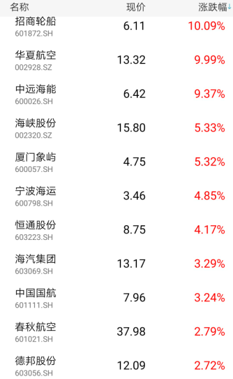 油价闪崩美股暴跌熔断，私募紧急减仓避险，A股还能乐观吗？