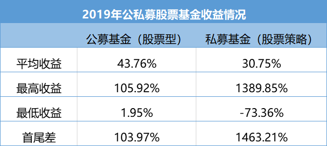 黑天鹅频现！股票基金难熬“五年之痒”，公募VS私募谁技高一筹？