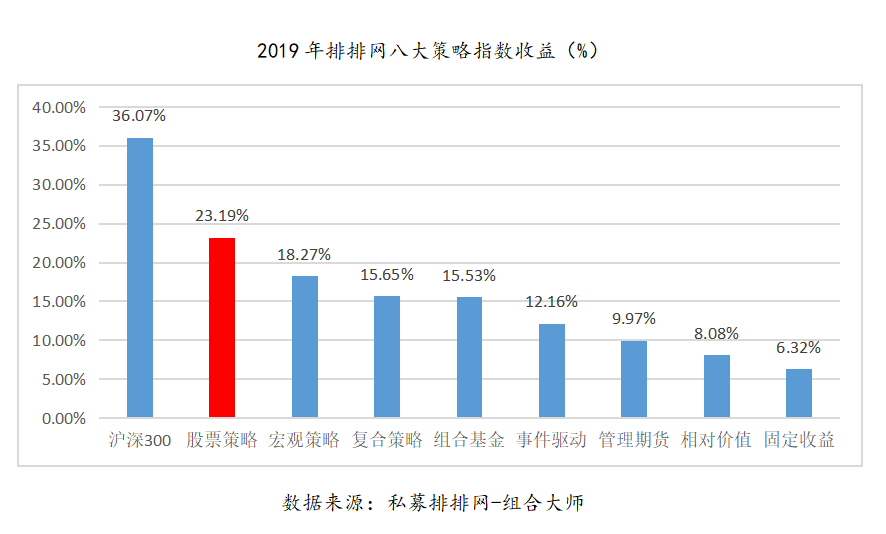 黑天鹅频现！股票基金难熬“五年之痒”，公募VS私募谁技高一筹？