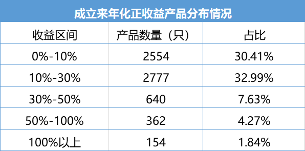 黑天鹅频现！股票基金难熬“五年之痒”，公募VS私募谁技高一筹？