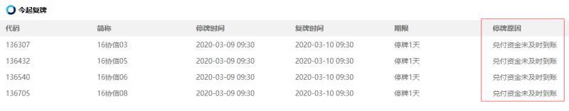 协信远创兑付资金未及时到账 公司债停牌一天