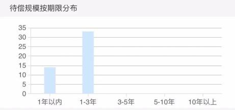 协信远创兑付资金未及时到账 公司债停牌一天