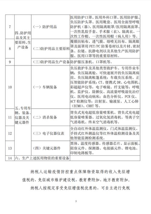 国家税务总局：阶段性减征职工基本医疗保险单位缴费