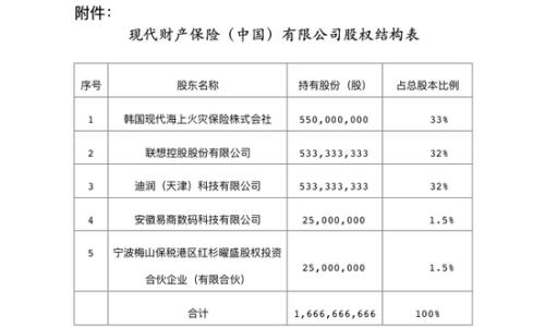 滴滴、联想保险牌照获批 两大巨头扩充金控版图