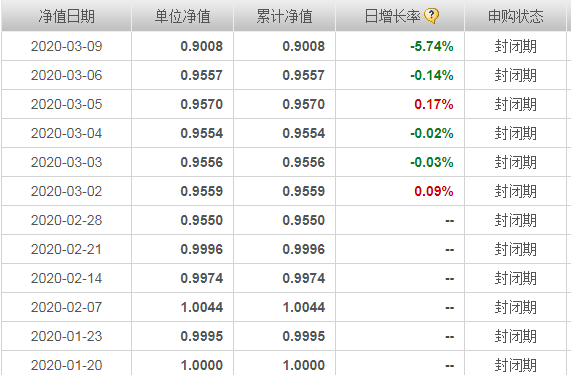 天弘基金越南首战失利？刚成立一个月就亏10%，疫情打击供应链