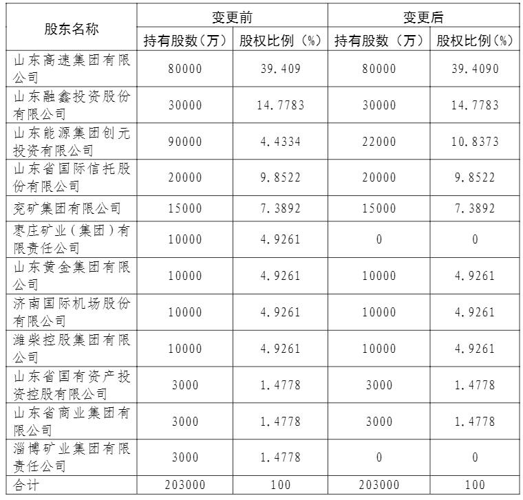 泰山财险股权变更：两股东出清 创元投资成第三大股东