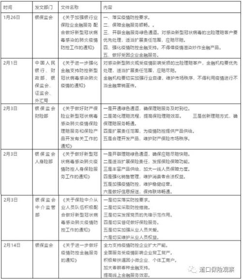 朱俊生：新冠疫情对保险业的影响及建议