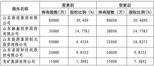 创元投资持股比例增加 或跃升泰山财险第三大股东