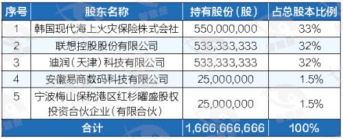 滴滴入主现代财险 传统险企如何直面“中年危机”？