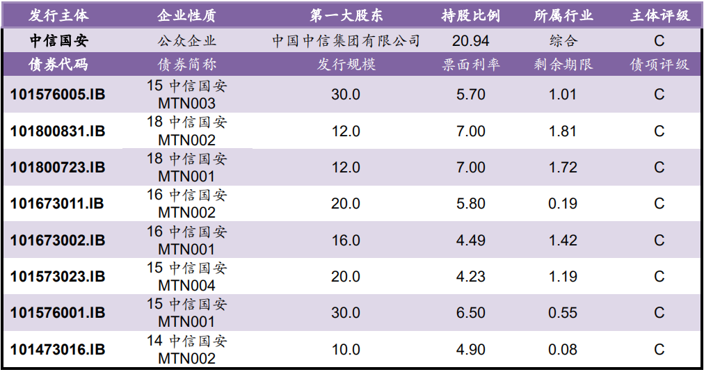 【风险提示】债券负面信息集合（10.08-10.09）