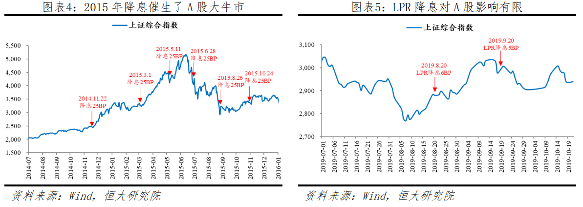 【热点解读】这是新型降息，不是传统降息