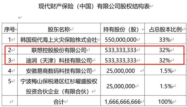 滴滴牵手现代财险 打的什么算盘？最新回应来了！