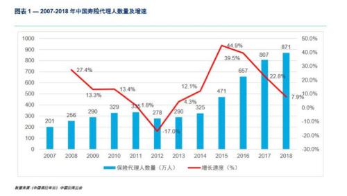 19家公司超200万代理人画像：招募人才“转介绍”最靠谱