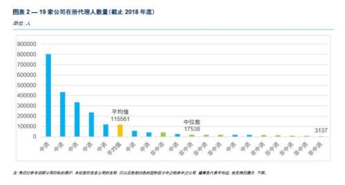 19家公司超200万代理人画像：招募人才“转介绍”最靠谱