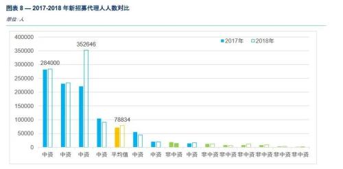 19家公司超200万代理人画像：招募人才“转介绍”最靠谱