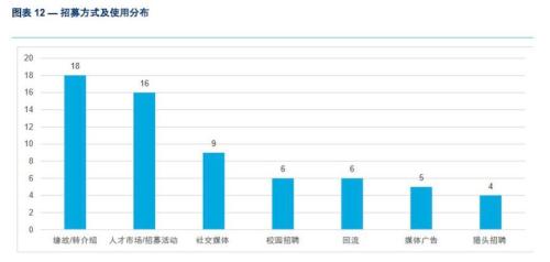 19家公司超200万代理人画像：招募人才“转介绍”最靠谱