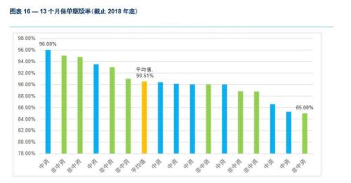 19家公司超200万代理人画像：招募人才“转介绍”最靠谱