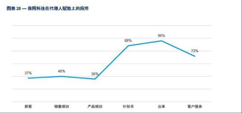 19家公司超200万代理人画像：招募人才“转介绍”最靠谱