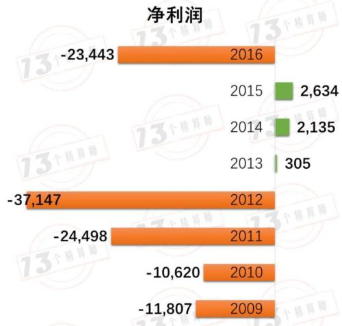 近30家公司易主更名：中国保险公司“并购”的那些事儿