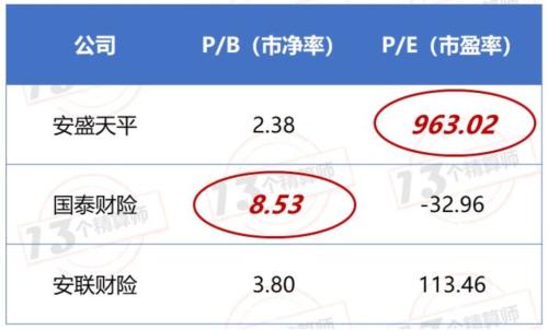 近30家公司易主更名：中国保险公司“并购”的那些事儿