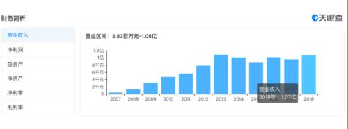 滴滴、联想一起出手！这家保险公司大举增资 沈南鹏也来了