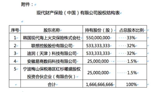 滴滴、联想一起出手！这家保险公司大举增资 沈南鹏也来了