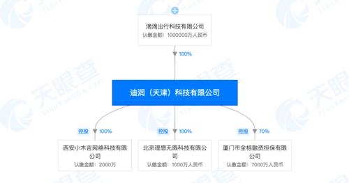 滴滴、联想一起出手！这家保险公司大举增资 沈南鹏也来了