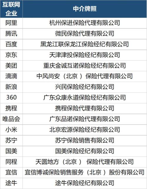 收牌照、设互助、挖人才 互联网保险帝国在崛起