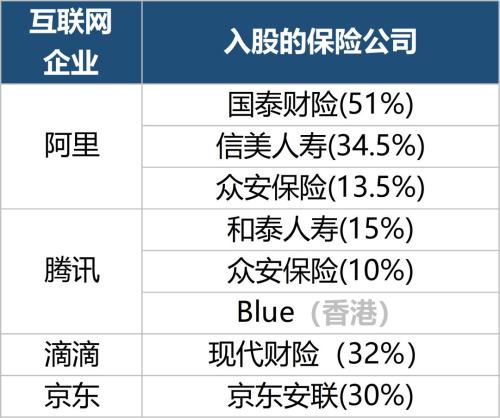 收牌照、设互助、挖人才 互联网保险帝国在崛起