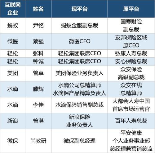 收牌照、设互助、挖人才 互联网保险帝国在崛起