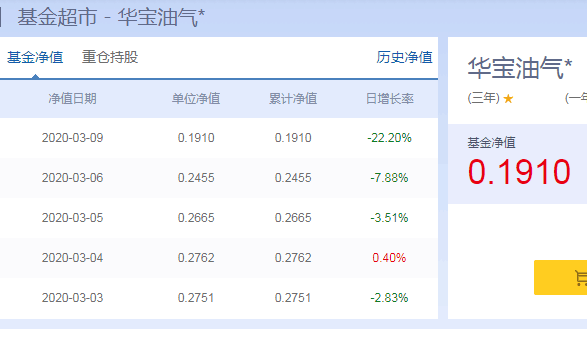 原油暴跌突袭，这只基金单日大跌22%！基金公司喊话：千万别抄底