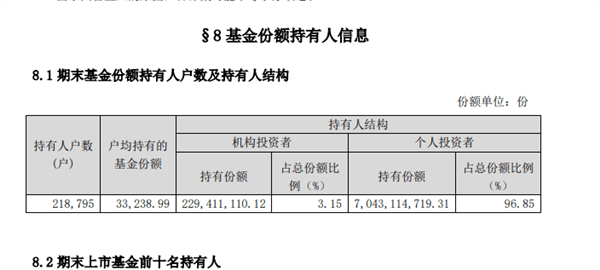 原油暴跌突袭，这只基金单日大跌22%！基金公司喊话：千万别抄底