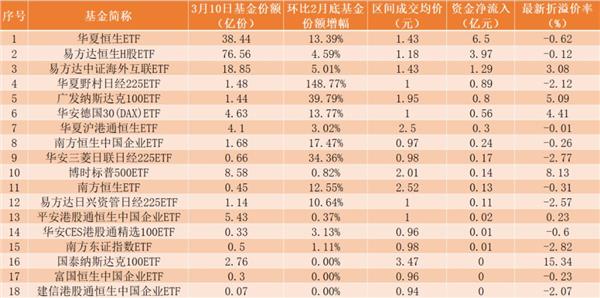 又有ETF逆市火了！短短几天，净流入15个亿！