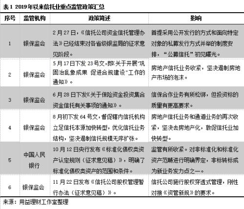 2020年信托投资策略报告（上）