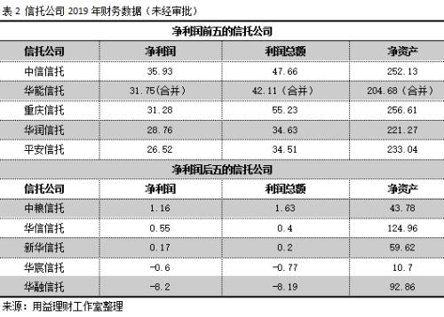 2020年信托投资策略报告（上）