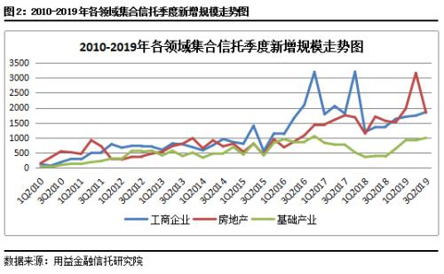 2020年信托投资策略报告（上）