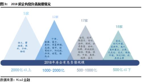 2020年信托投资策略报告（下）