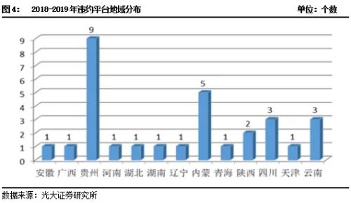 2020年信托投资策略报告（下）