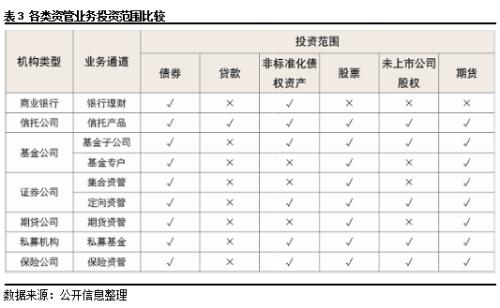 2020年信托投资策略报告（下）