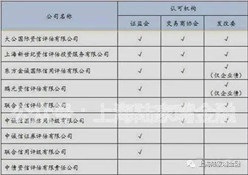 信托公司为什么强调交易对手的信用评级？