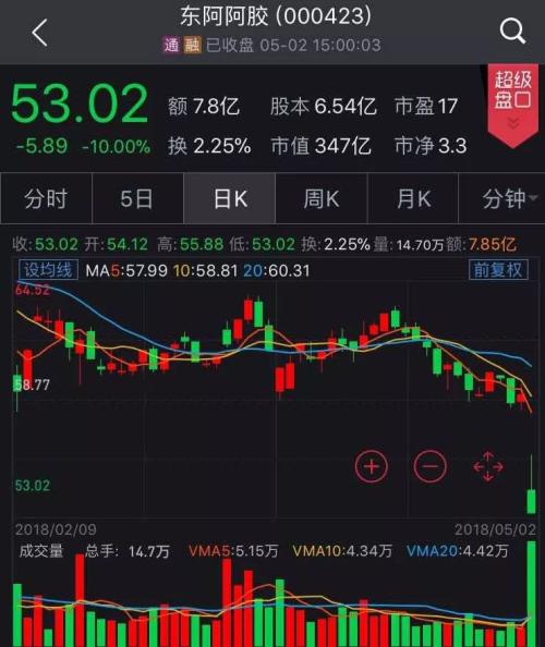 投资机会风险盘点：白马股轮番被“砍” 5月清仓走人