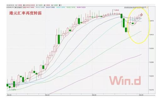 投资机会风险盘点：白马股轮番被“砍” 5月清仓走人