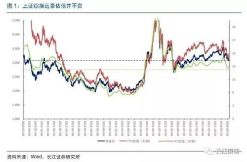 投资机会风险盘点：白马股轮番被“砍” 5月清仓走人