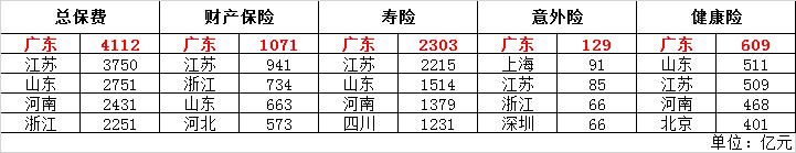 广东保险业人才辈出 3月中国人保等25家险企高管任命获批