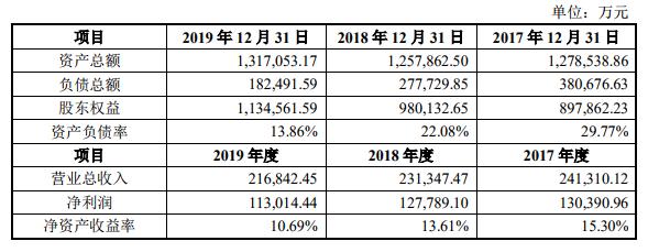 华宝信托：成为*ST升达第一大股东