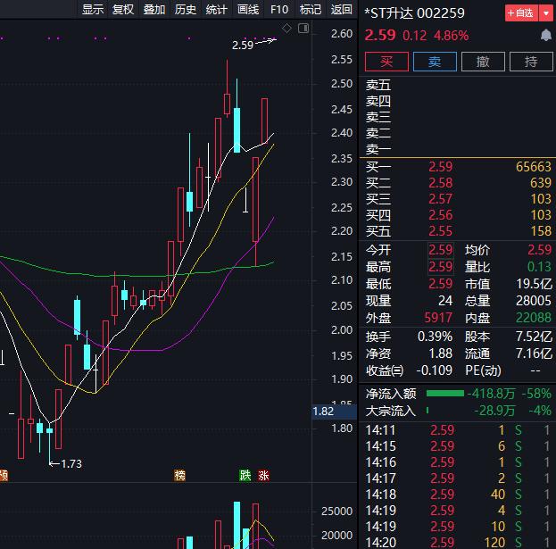 华宝信托：成为*ST升达第一大股东