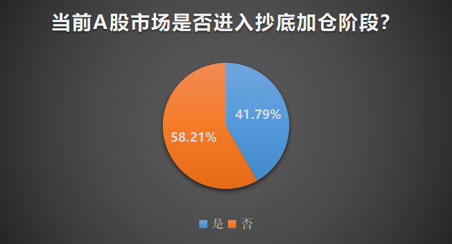 强势反攻！无惧海外暴跌再次上演V型逆转，A股是否进入抄底阶段？